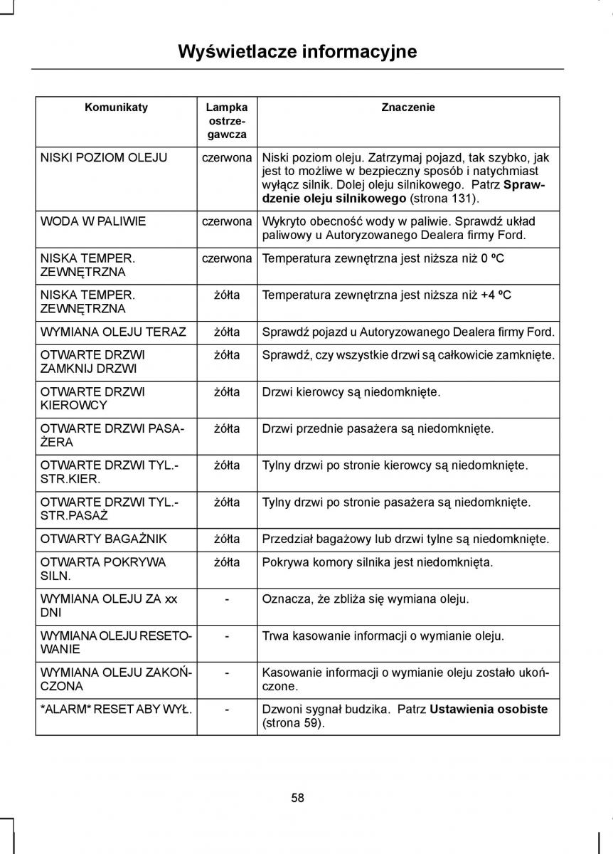 manual  Ford Transit VII 7 instrukcja / page 60