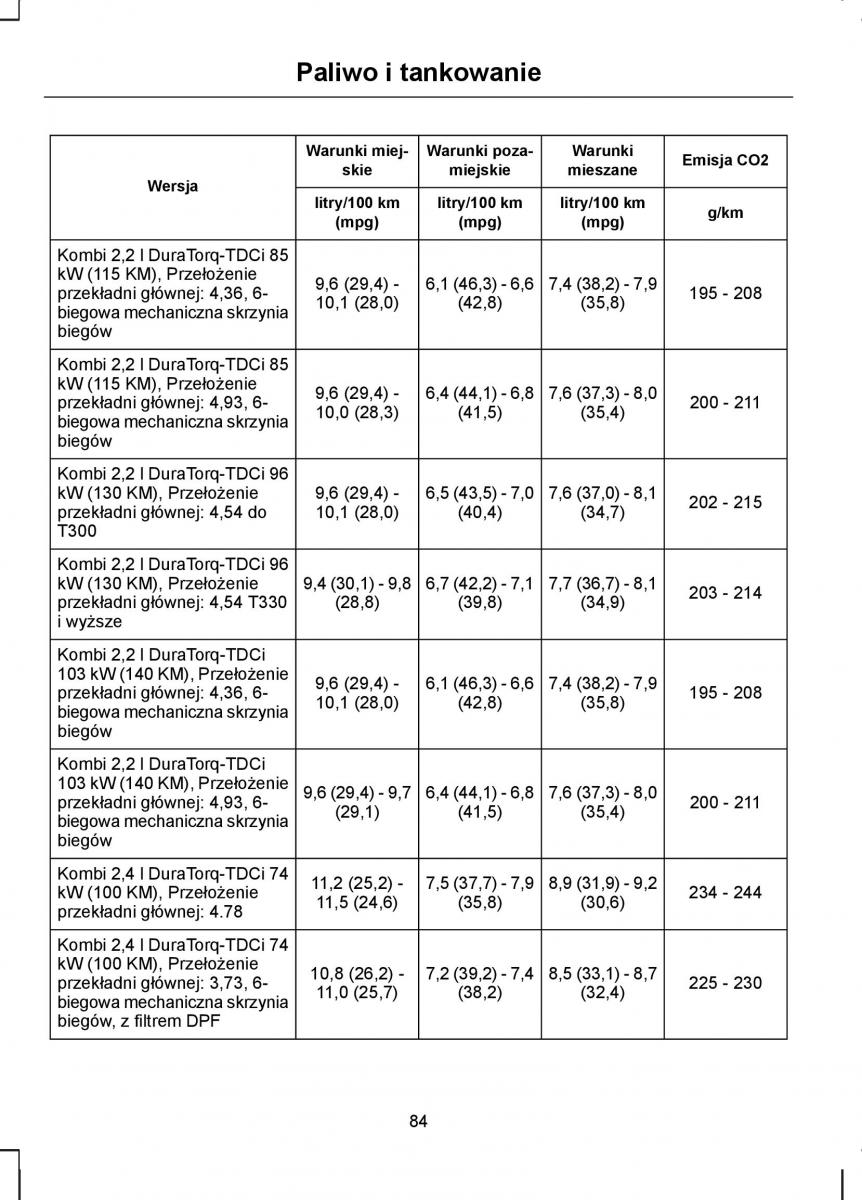 manual  Ford Transit VII 7 instrukcja / page 86