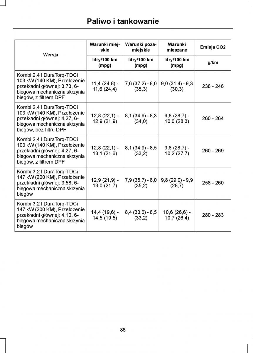 manual  Ford Transit VII 7 instrukcja / page 88