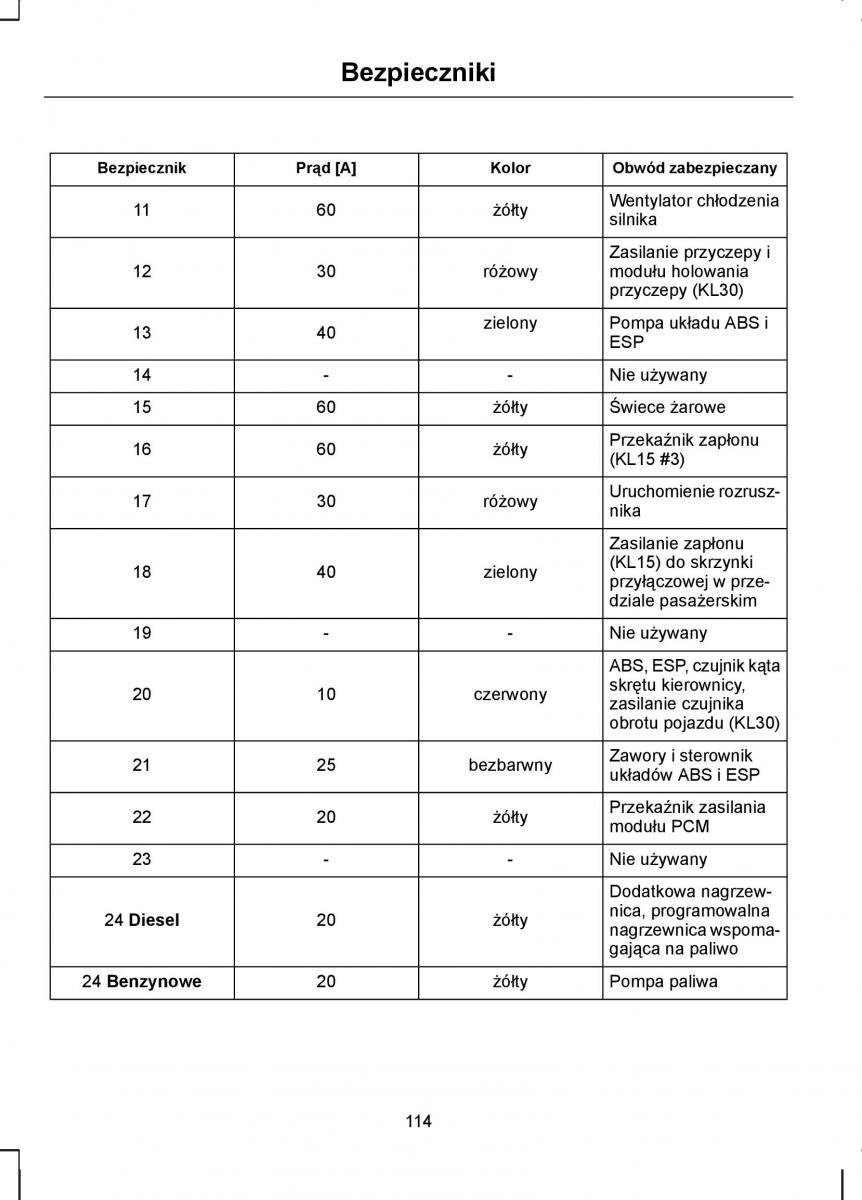 manual  Ford Transit VII 7 instrukcja / page 116