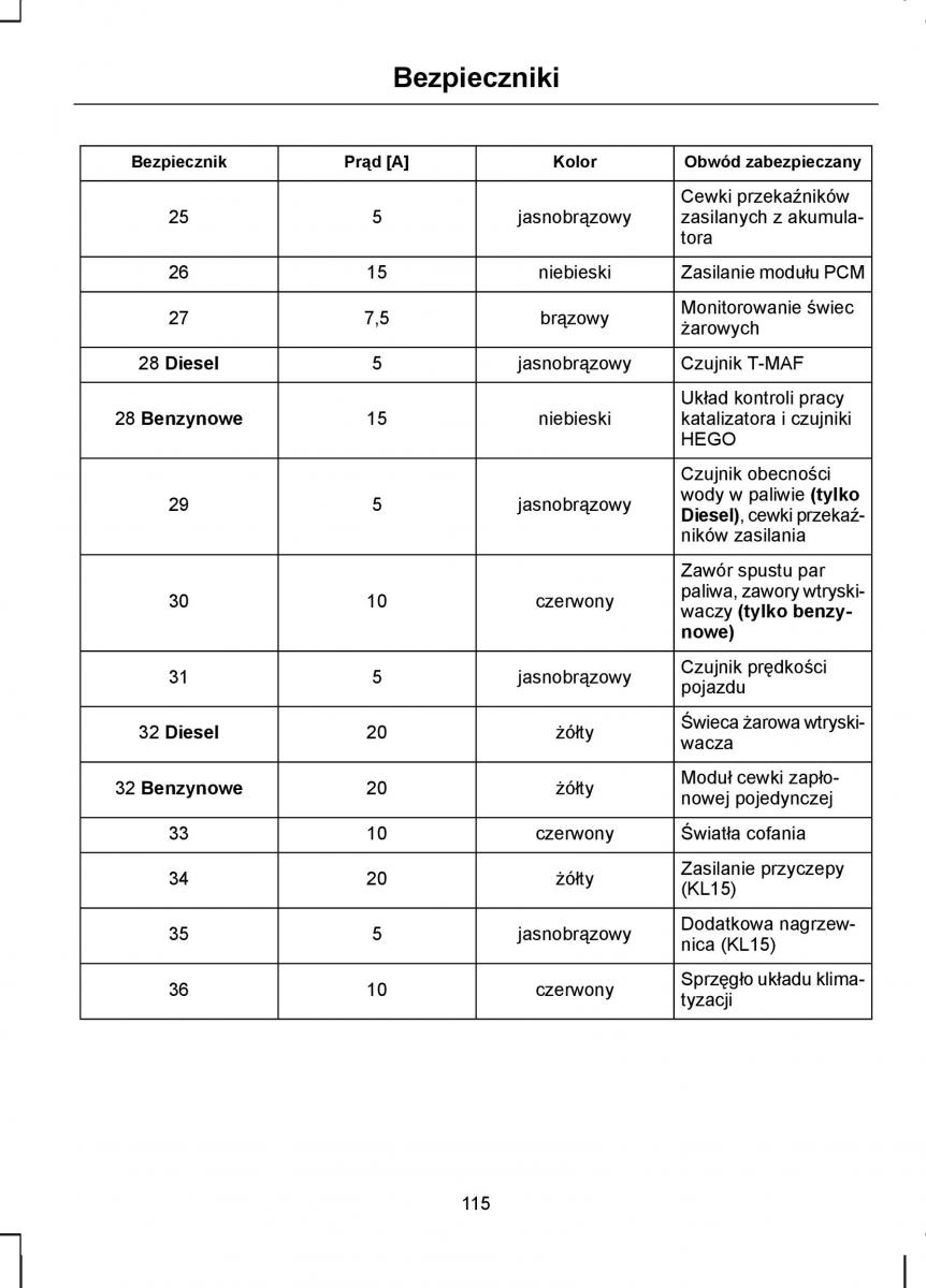 manual  Ford Transit VII 7 instrukcja / page 117