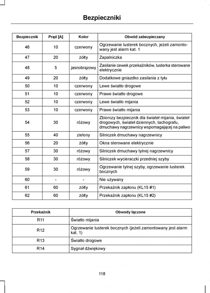 manual  Ford Transit VII 7 instrukcja / page 120