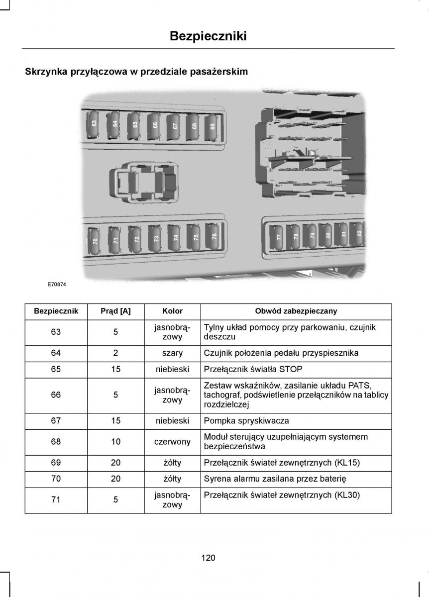 manual  Ford Transit VII 7 instrukcja / page 122