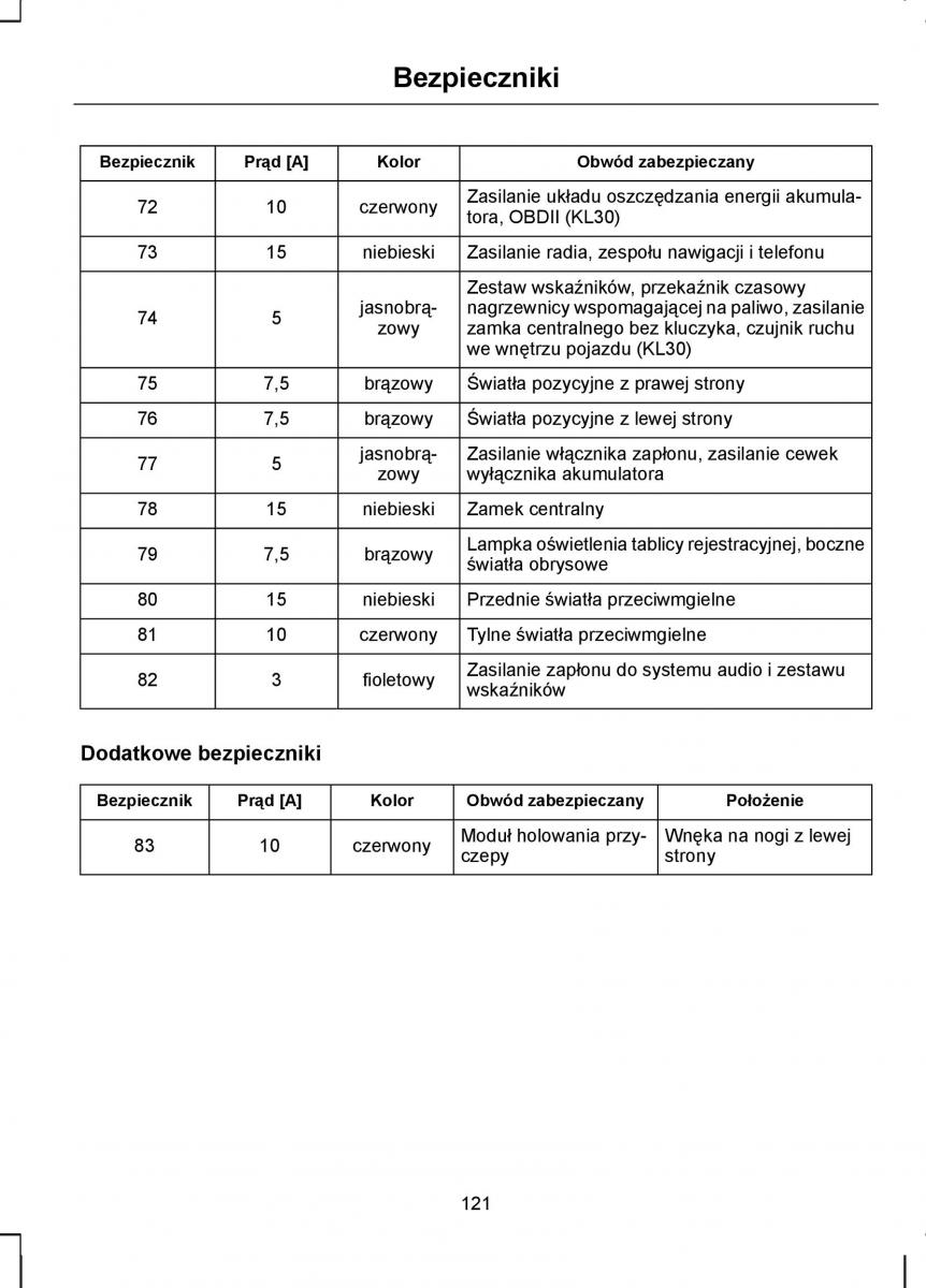 manual  Ford Transit VII 7 instrukcja / page 123