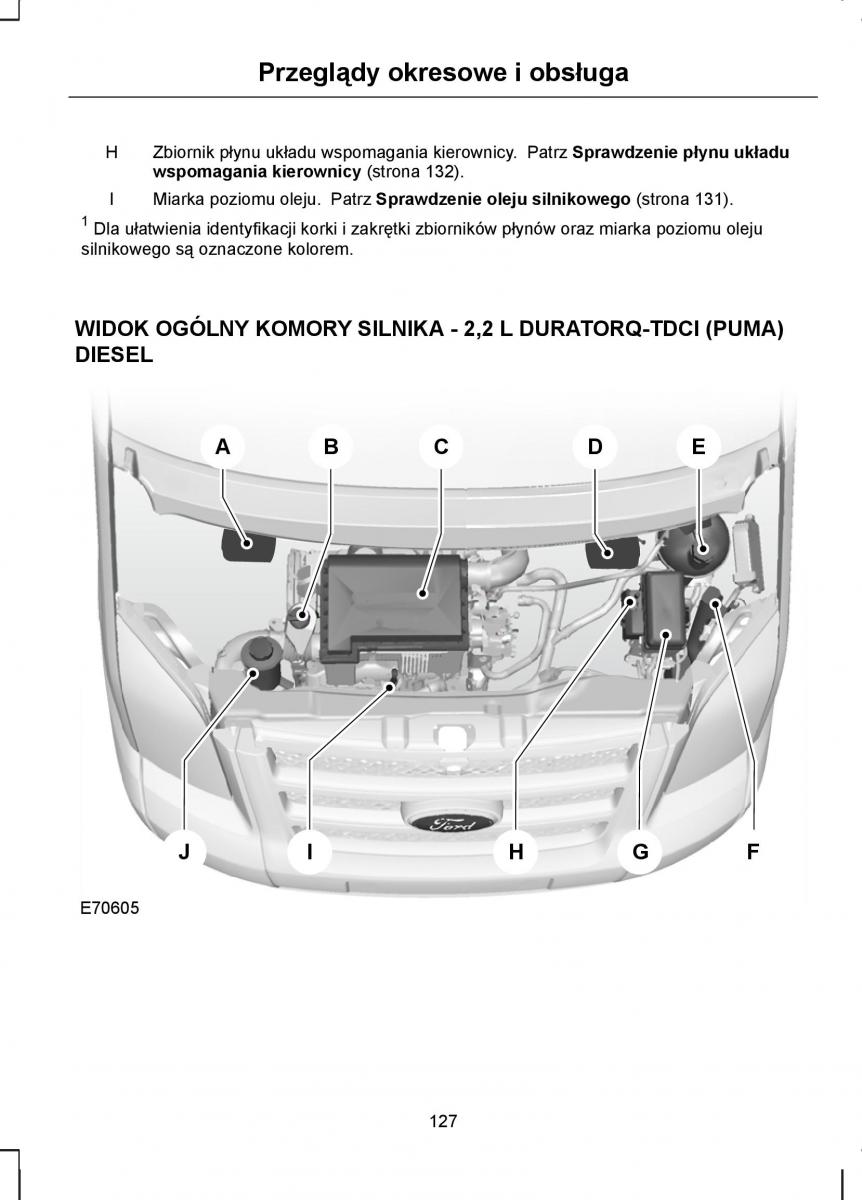 manual  Ford Transit VII 7 instrukcja / page 129