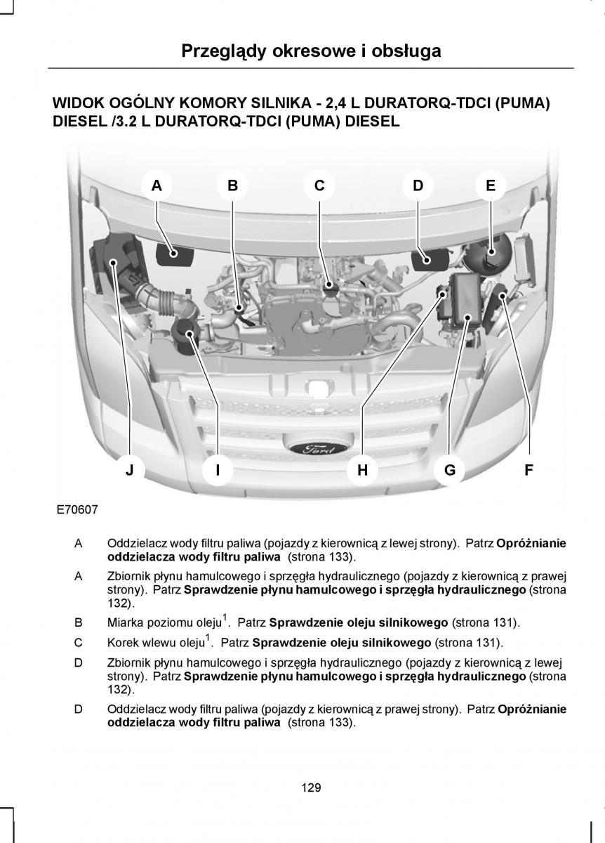 manual  Ford Transit VII 7 instrukcja / page 131