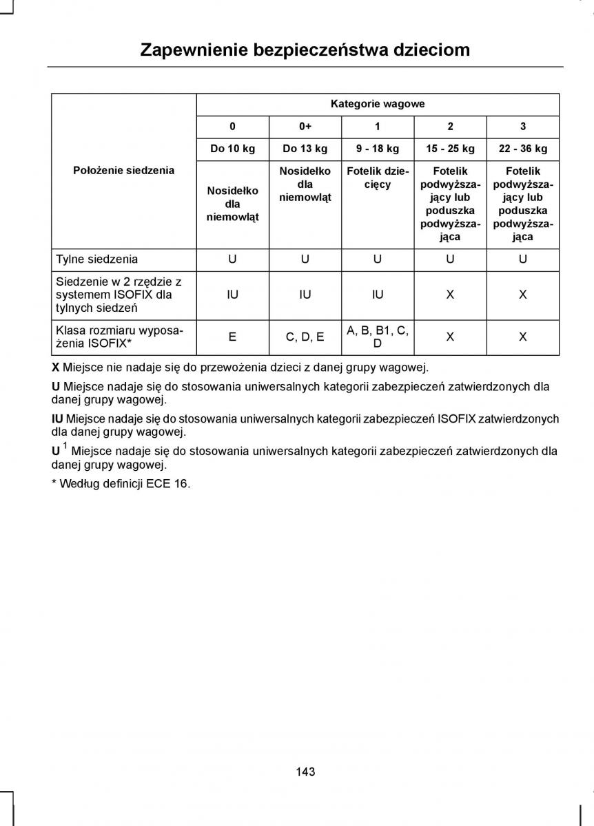 manual  Ford Transit VII 7 instrukcja / page 145