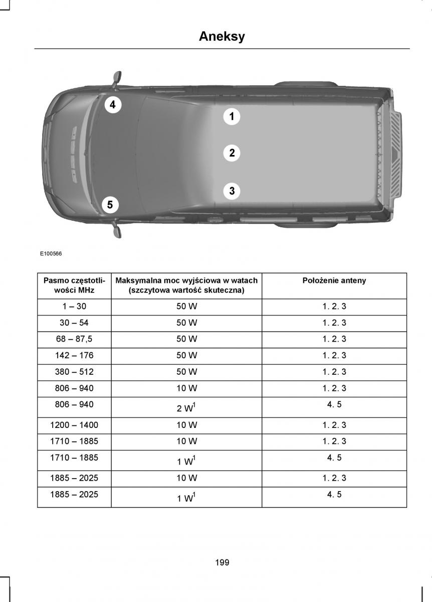 manual  Ford Transit VII 7 instrukcja / page 201