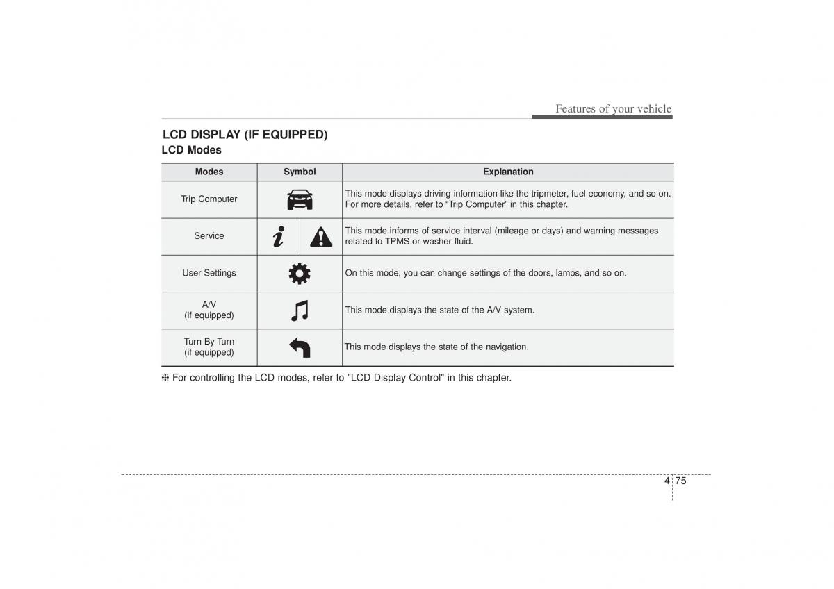 Kia Sorento II 2 owners manual / page 166