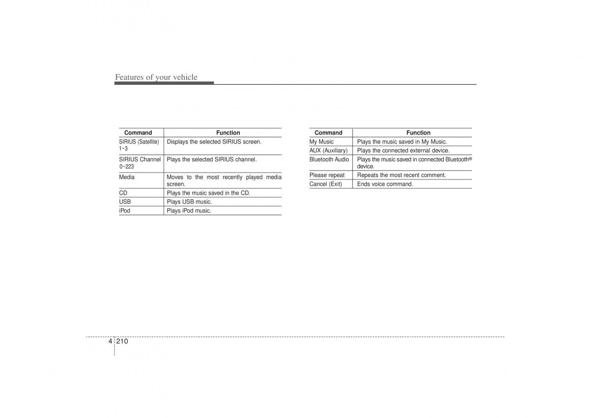 Kia Sorento II 2 owners manual / page 301