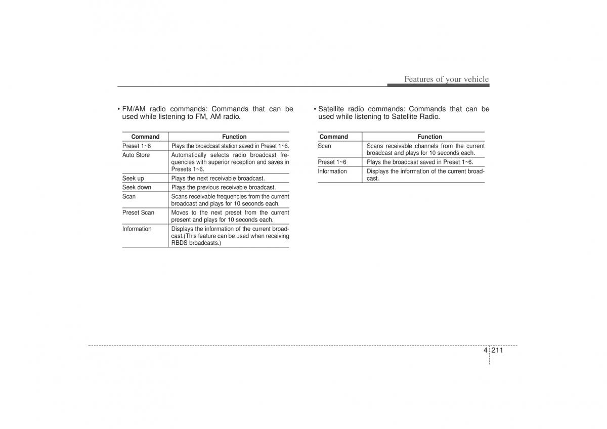 Kia Sorento II 2 owners manual / page 302