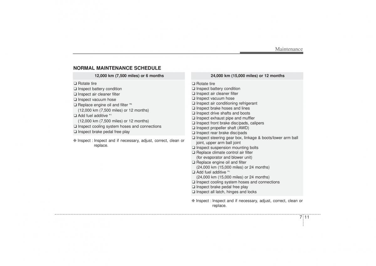 Kia Sorento II 2 owners manual / page 415