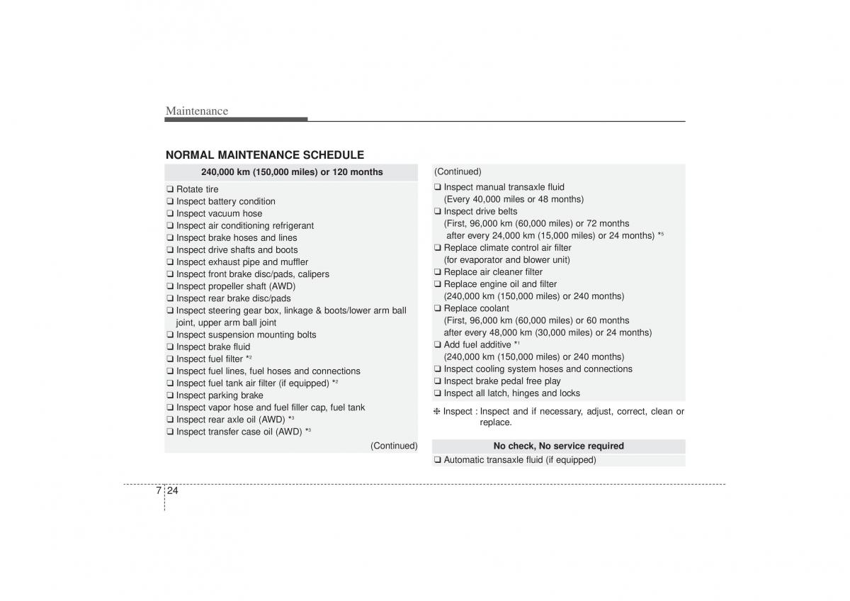 Kia Sorento II 2 owners manual / page 428