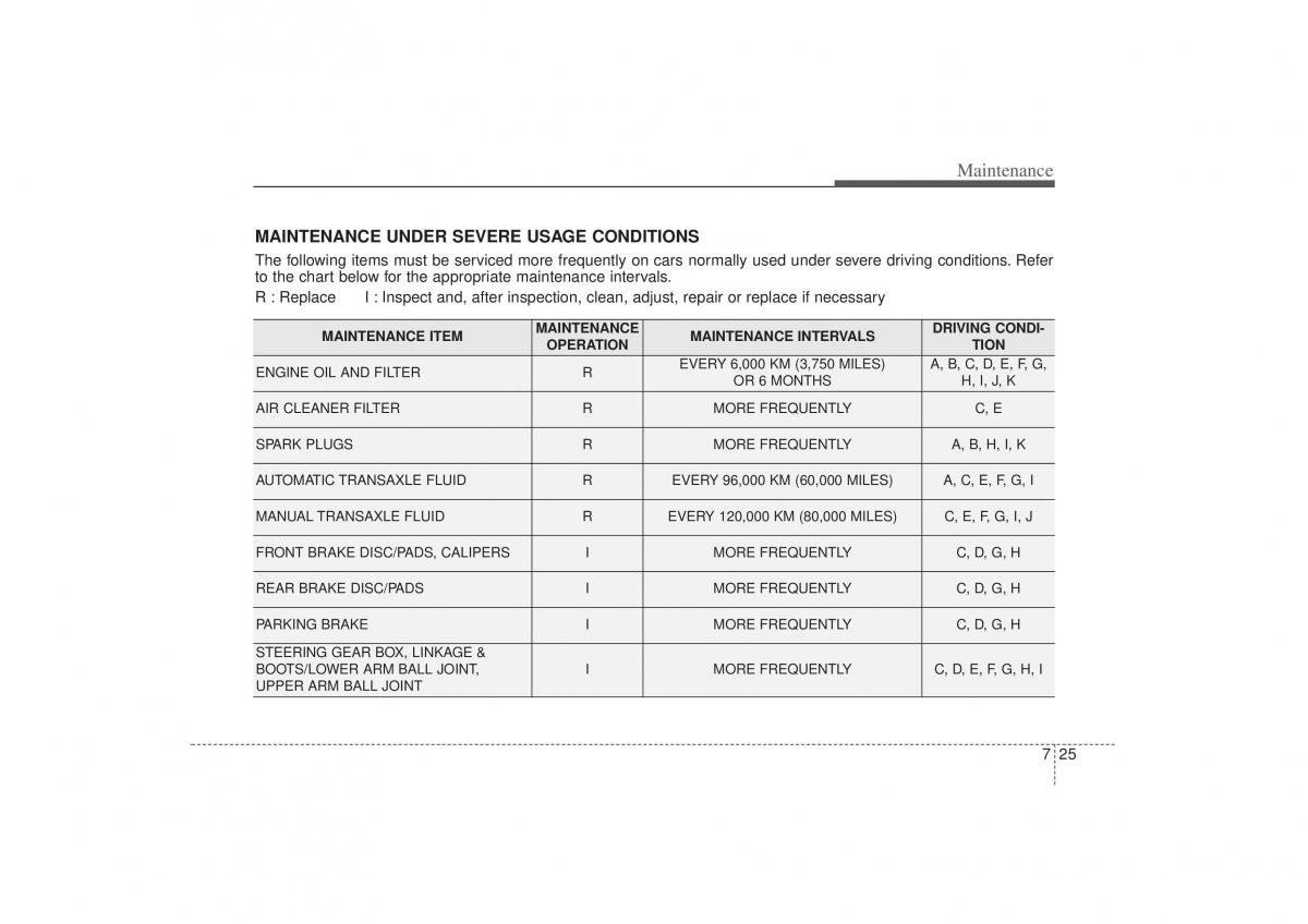 Kia Sorento II 2 owners manual / page 429