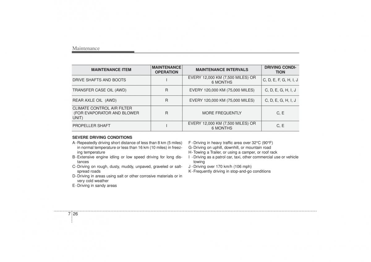 Kia Sorento II 2 owners manual / page 430