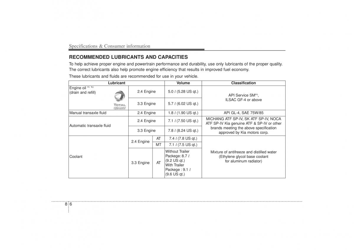 Kia Sorento II 2 owners manual / page 494