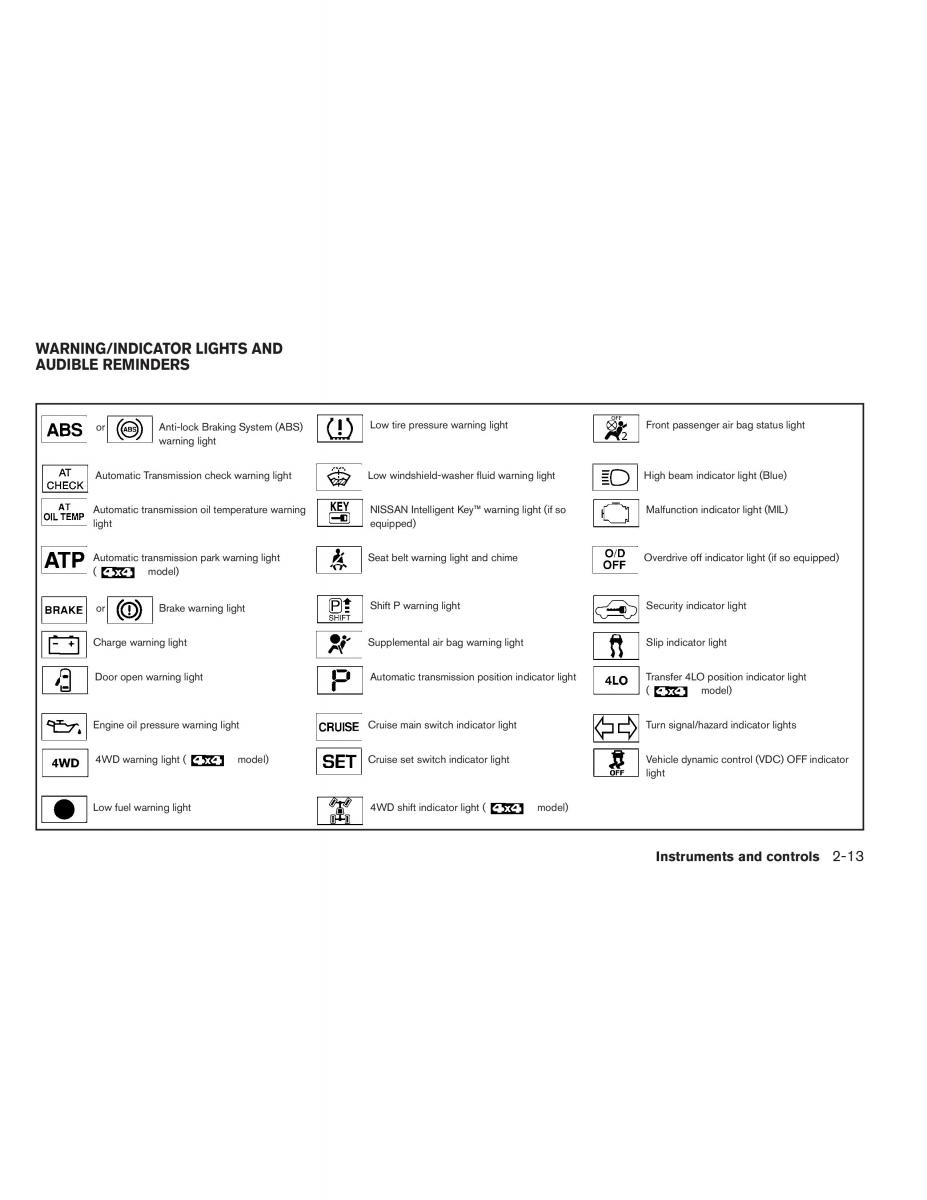 Nissan Pathfinder III 3 owners manual / page 98