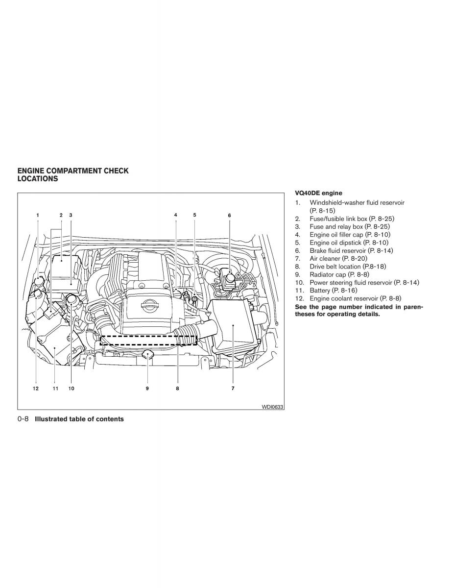 Nissan Pathfinder III 3 owners manual / page 17