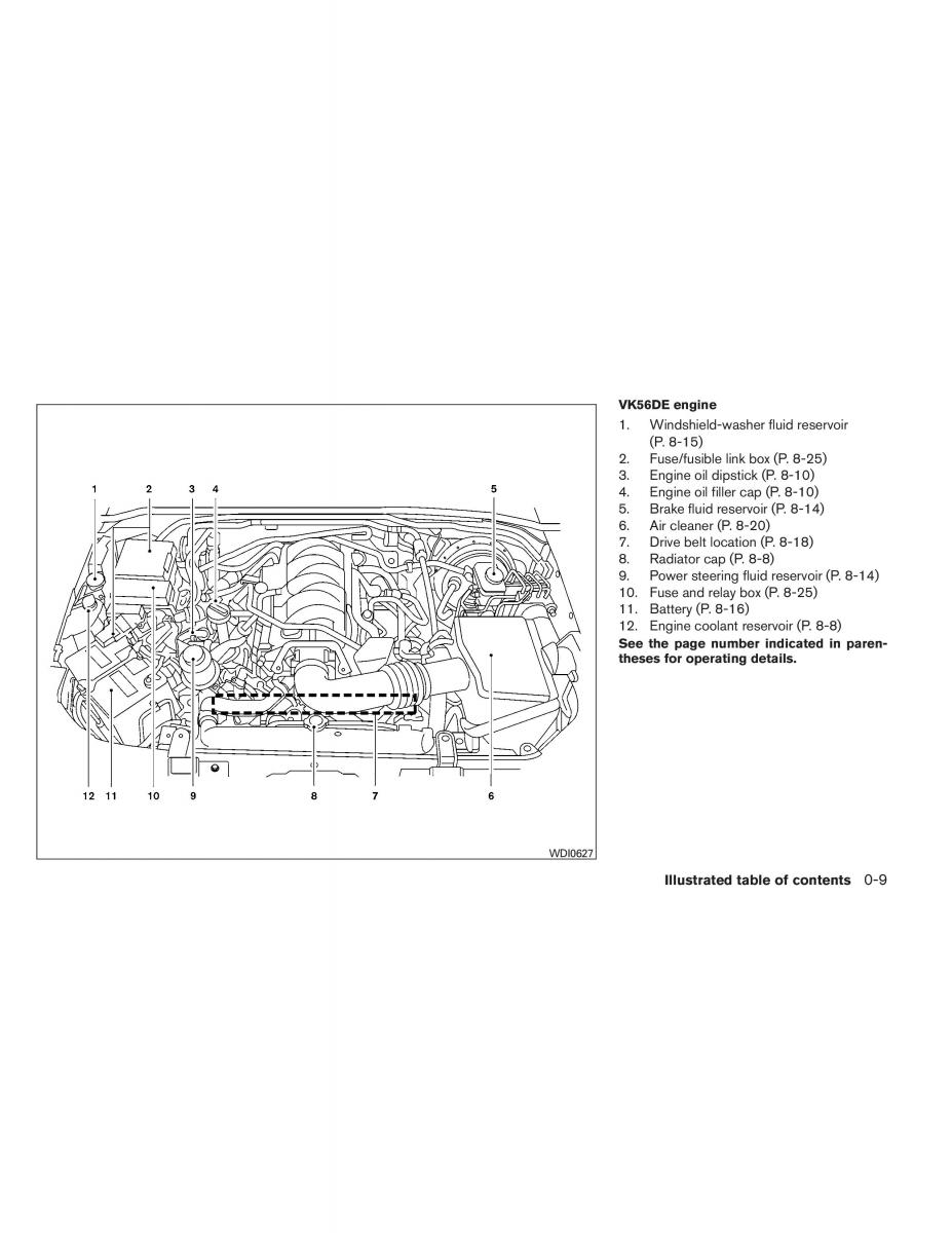 Nissan Pathfinder III 3 owners manual / page 18