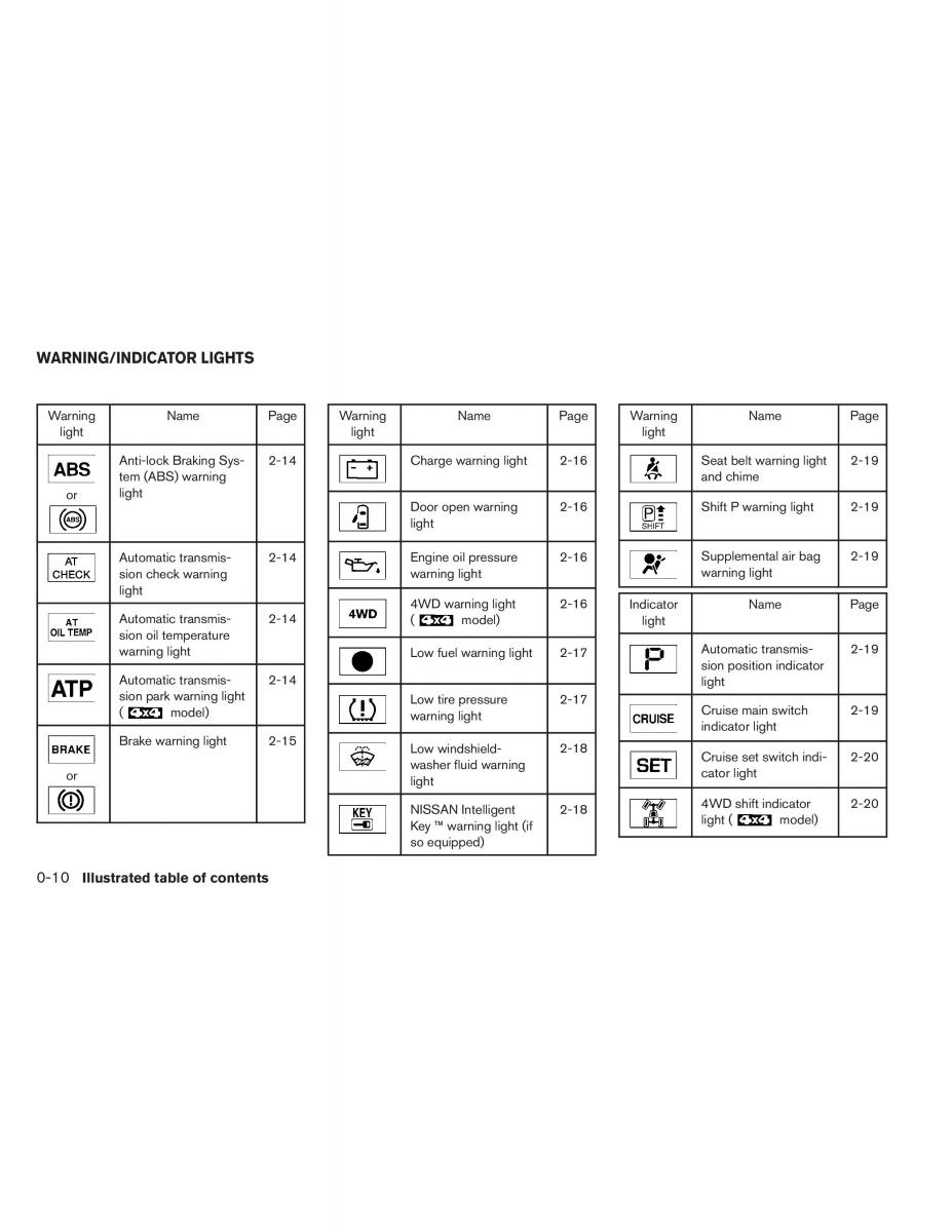 Nissan Pathfinder III 3 owners manual / page 19