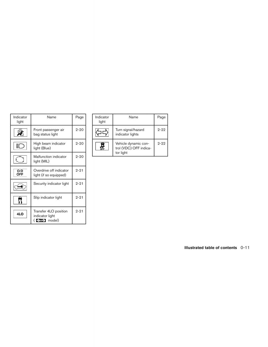 Nissan Pathfinder III 3 owners manual / page 20