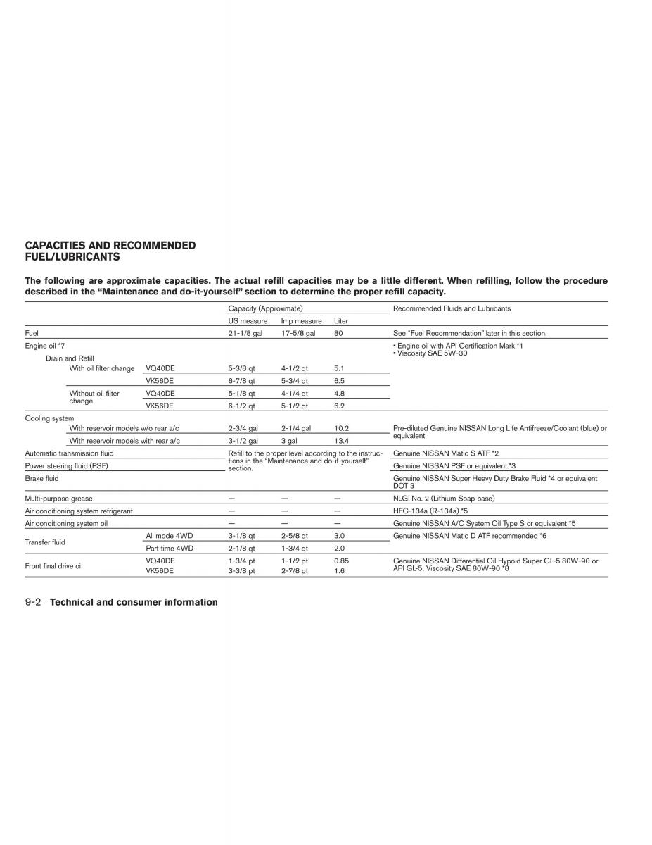 Nissan Pathfinder III 3 owners manual / page 441