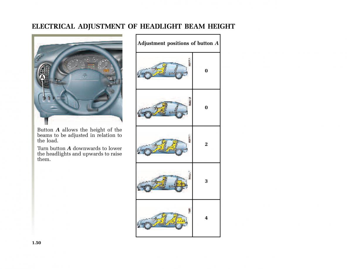 Renault Megane I 1 phase II owners manual / page 55