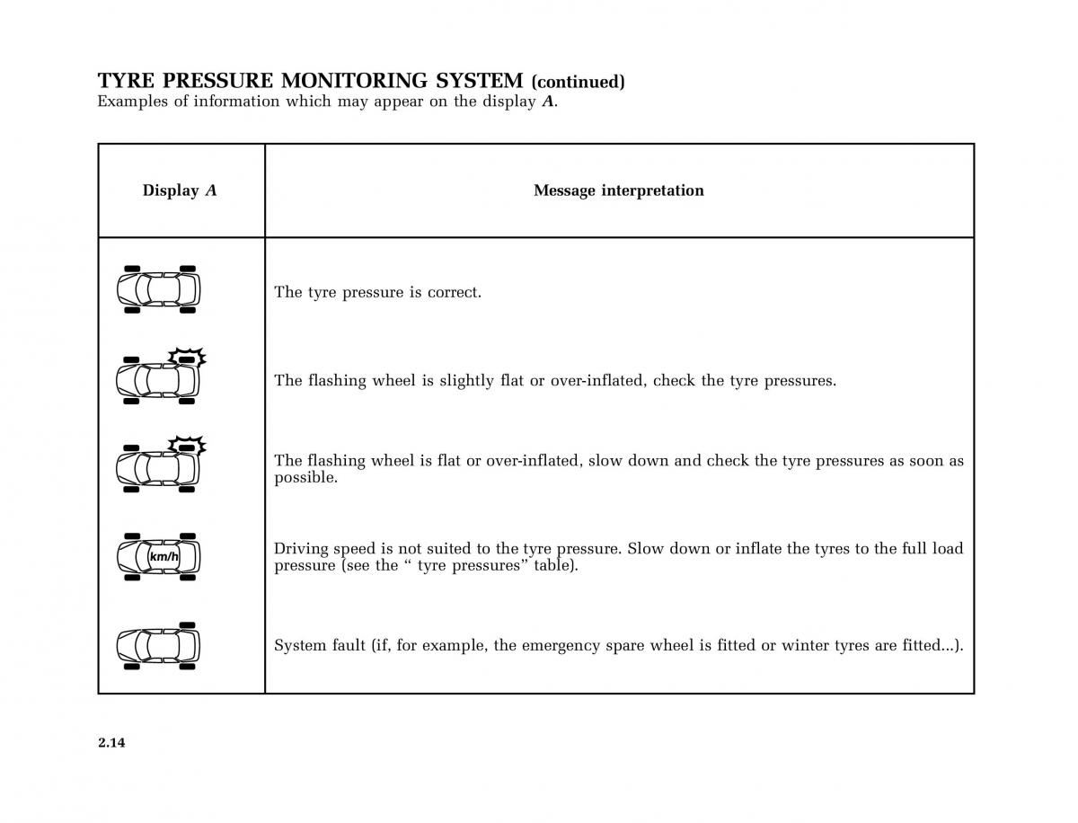 Renault Megane I 1 phase II owners manual / page 73