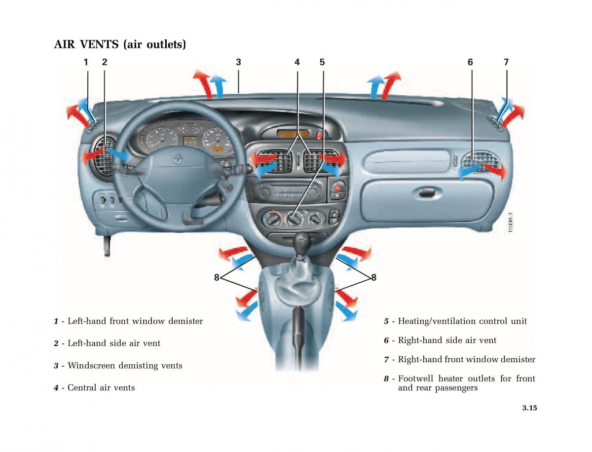 Renault Megane I 1 phase II owners manual / page 96