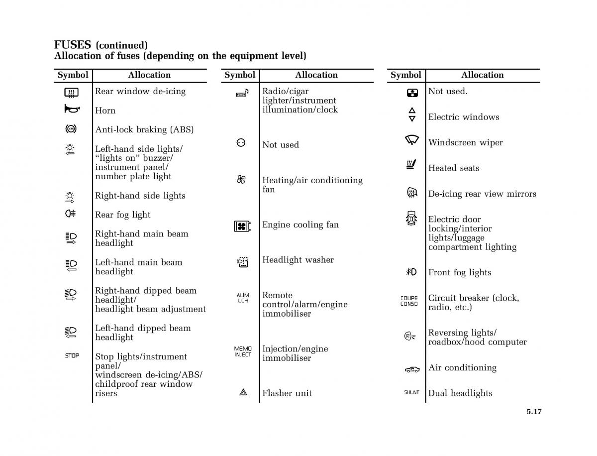 Renault Megane I 1 phase II owners manual / page 150