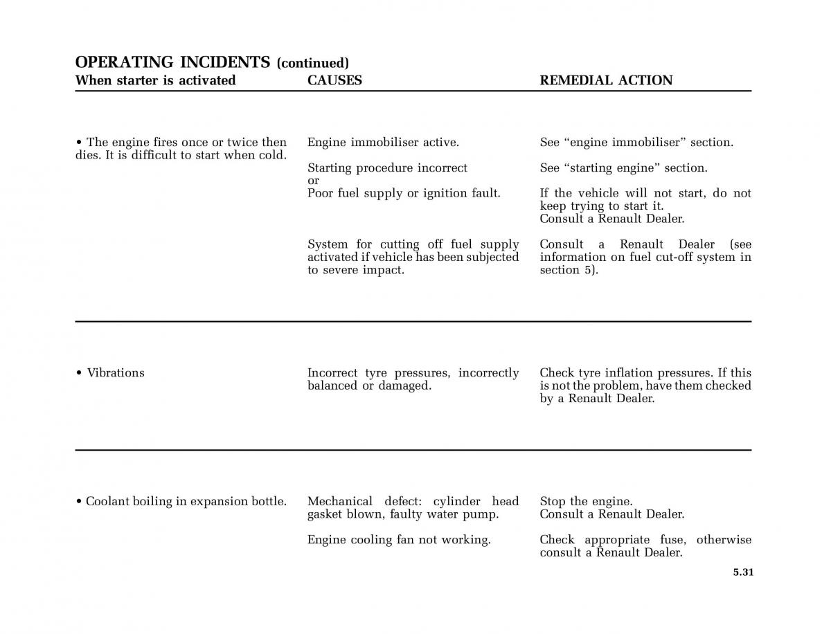 Renault Megane I 1 phase II owners manual / page 164