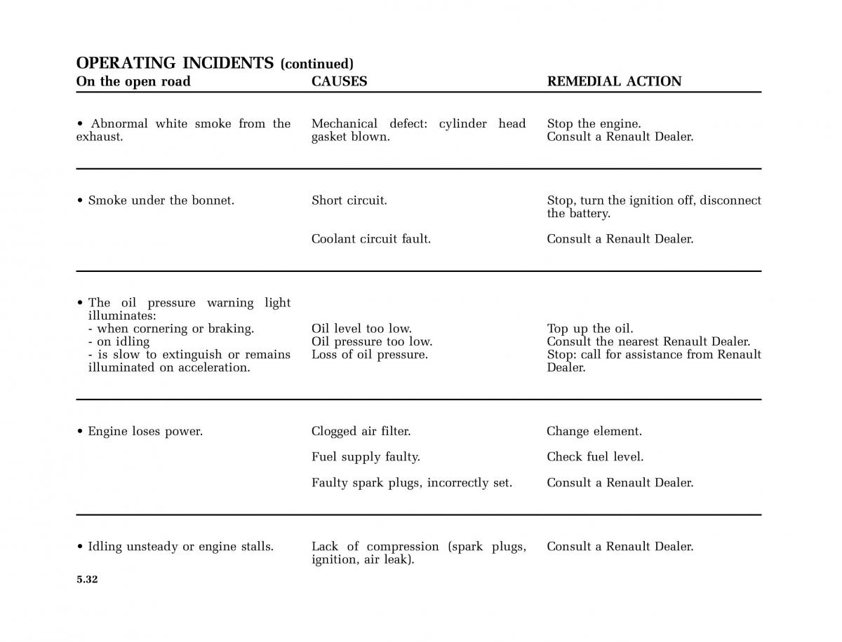 Renault Megane I 1 phase II owners manual / page 165