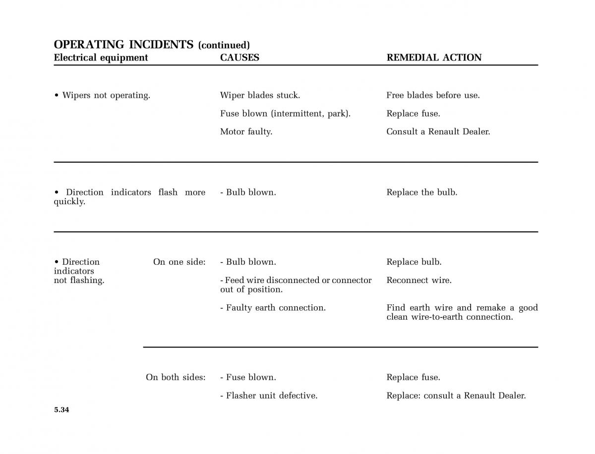 Renault Megane I 1 phase II owners manual / page 167