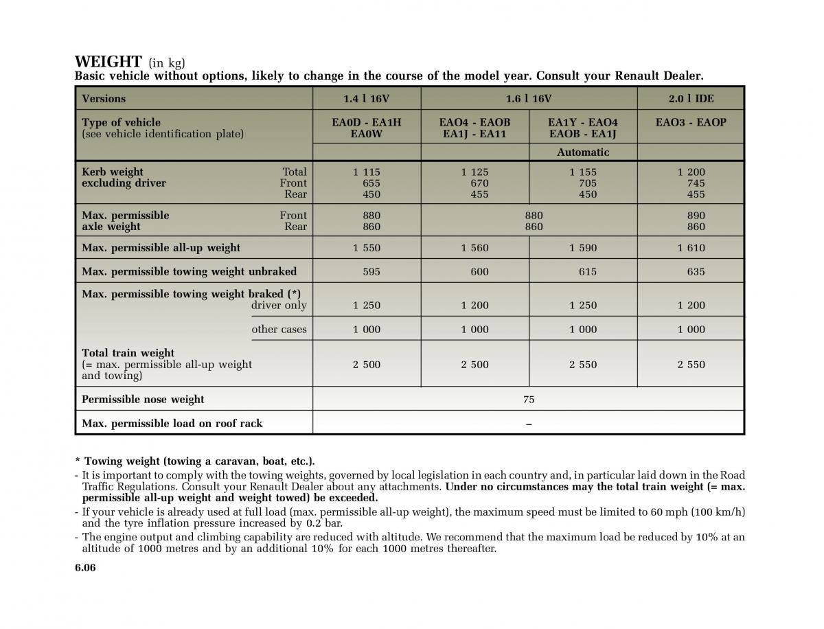 Renault Megane I 1 phase II owners manual / page 175