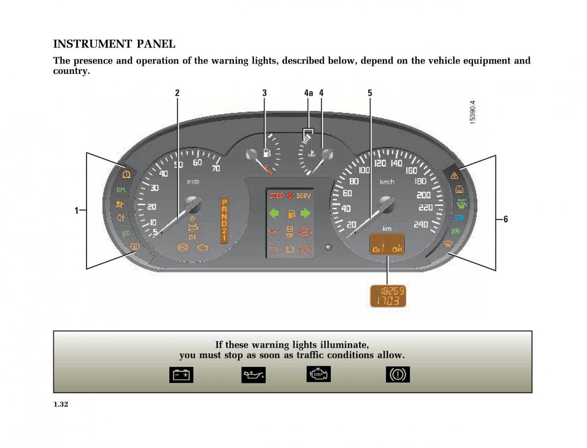 Renault Megane I 1 phase II owners manual / page 37