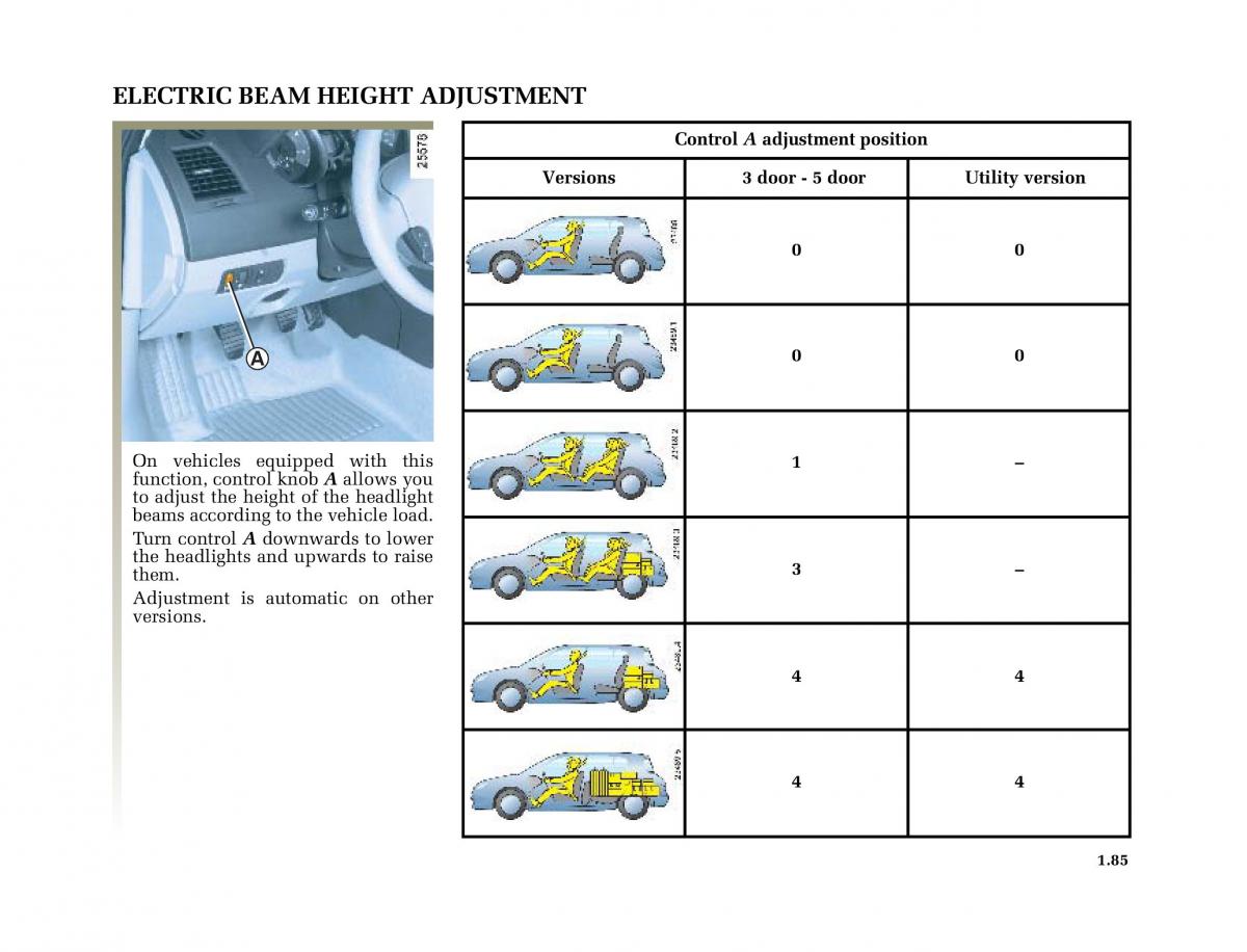 Renault Megane II 2 owners manual / page 94