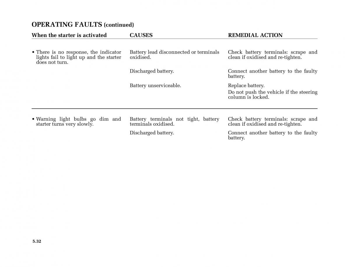 Renault Megane II 2 owners manual / page 219