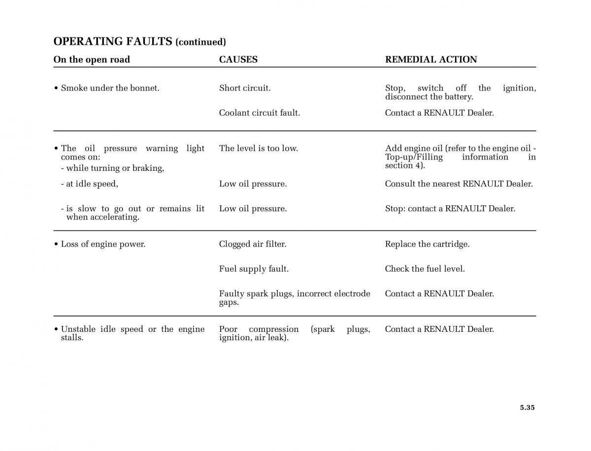 Renault Megane II 2 owners manual / page 222