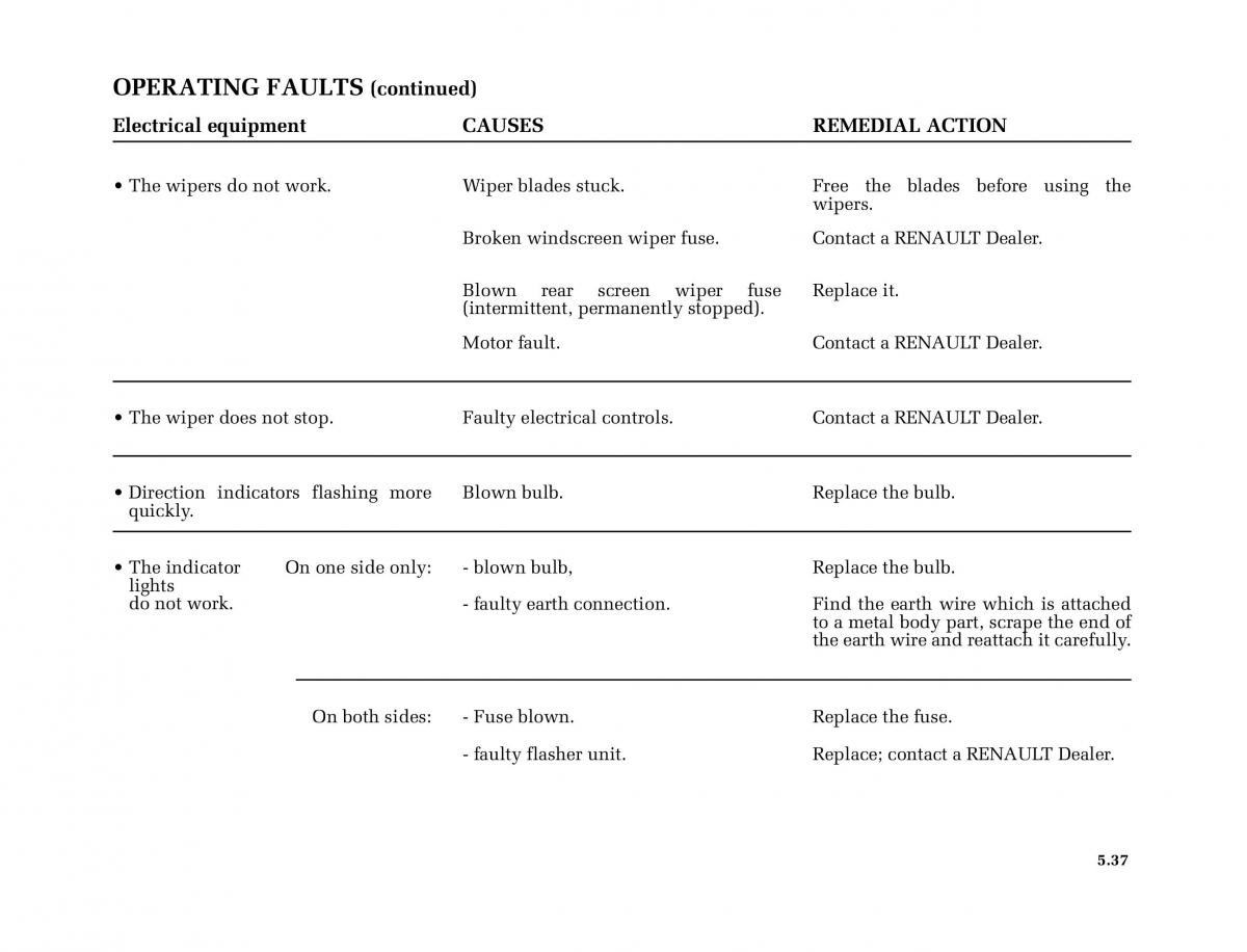 Renault Megane II 2 owners manual / page 224