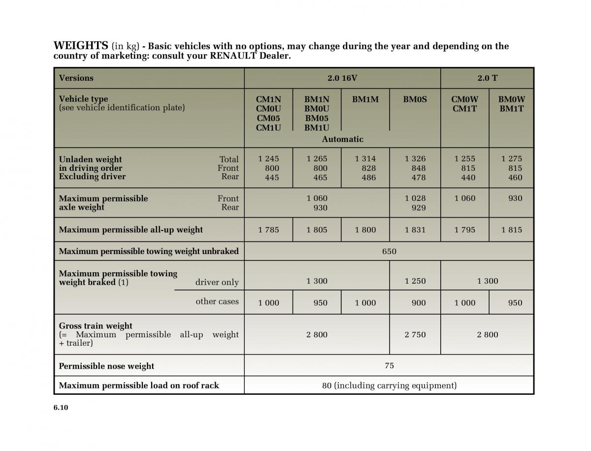 Renault Megane II 2 owners manual / page 235