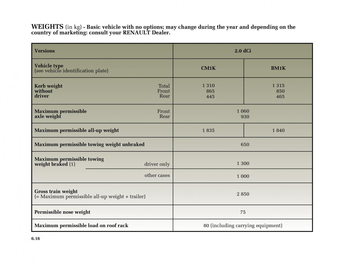 Renault Megane II 2 owners manual / page 241