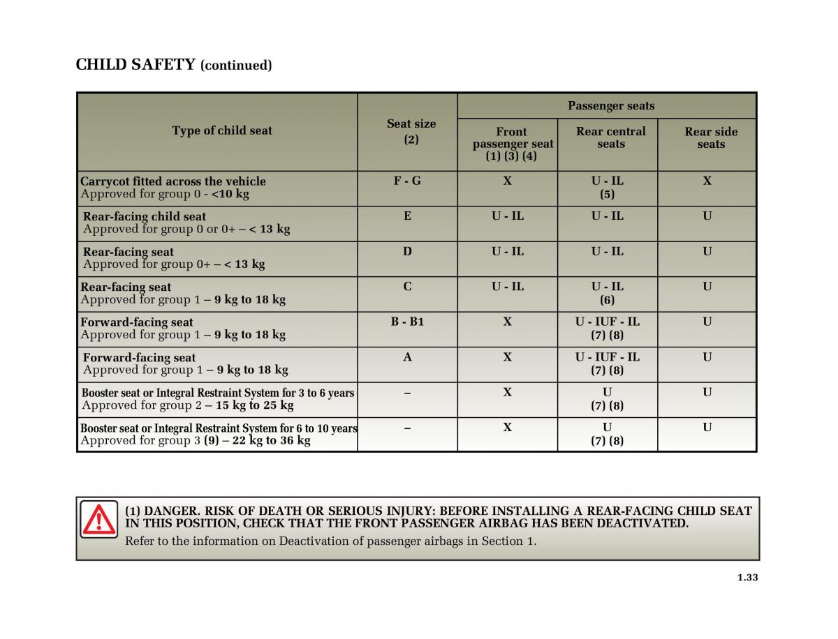 Renault Megane II 2 owners manual / page 42