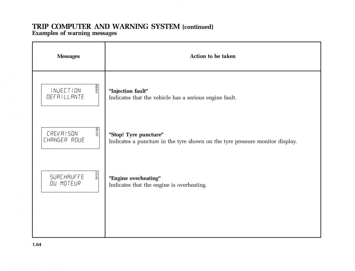 Renault Scenic II 2 owners manual / page 75