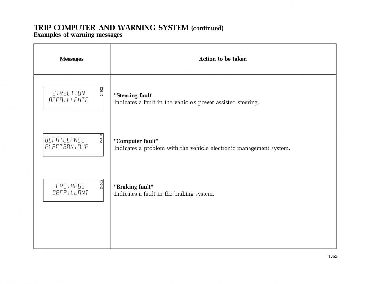 Renault Scenic II 2 owners manual / page 76