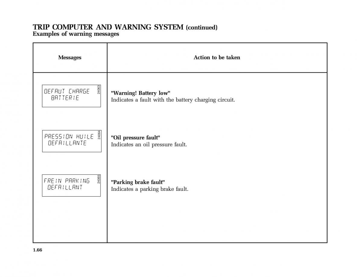 Renault Scenic II 2 owners manual / page 77