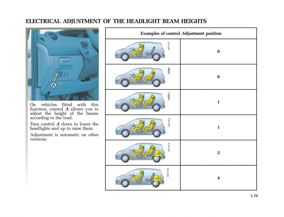 Renault Scenic II 2 owners manual / page 86