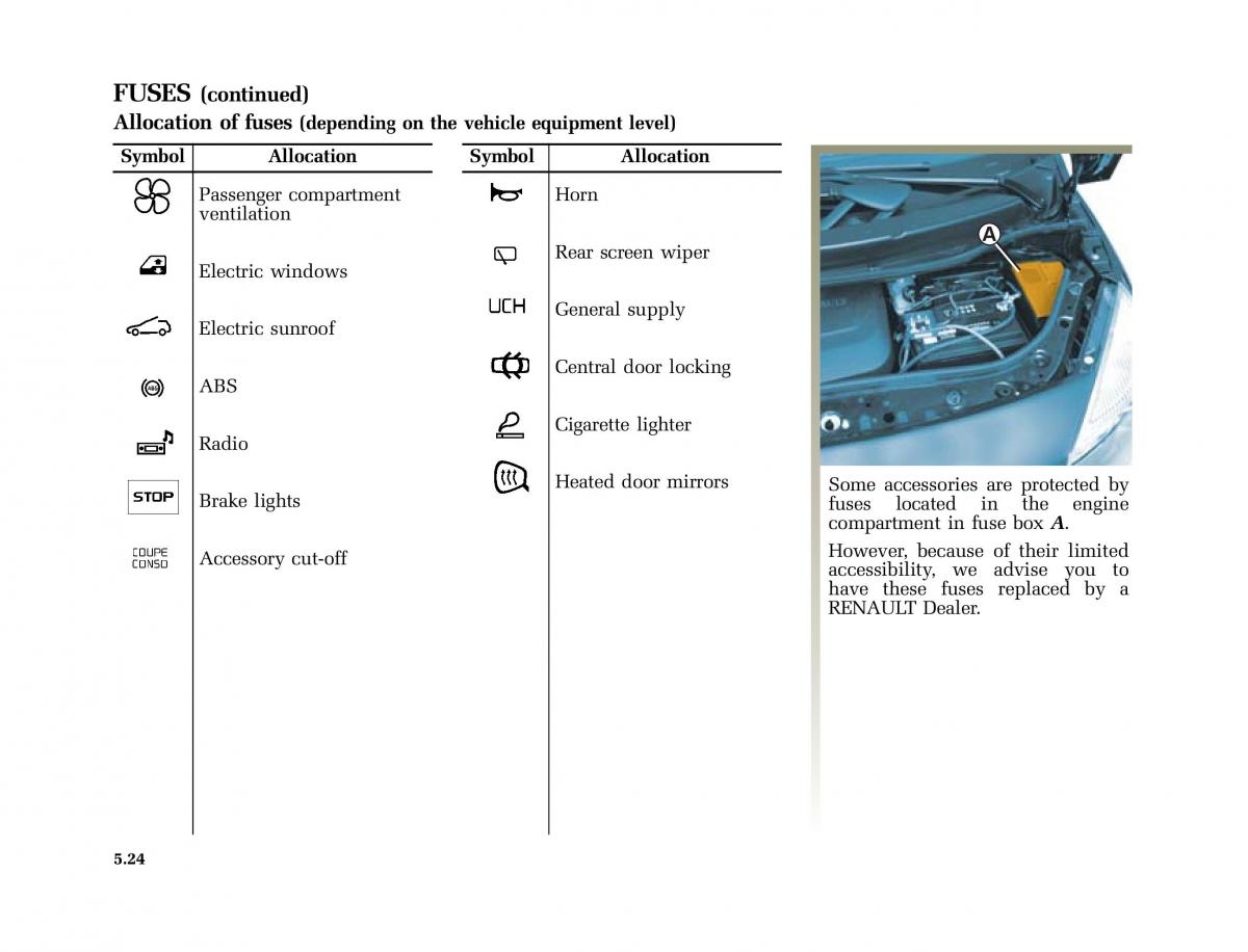 Renault Scenic II 2 owners manual / page 223