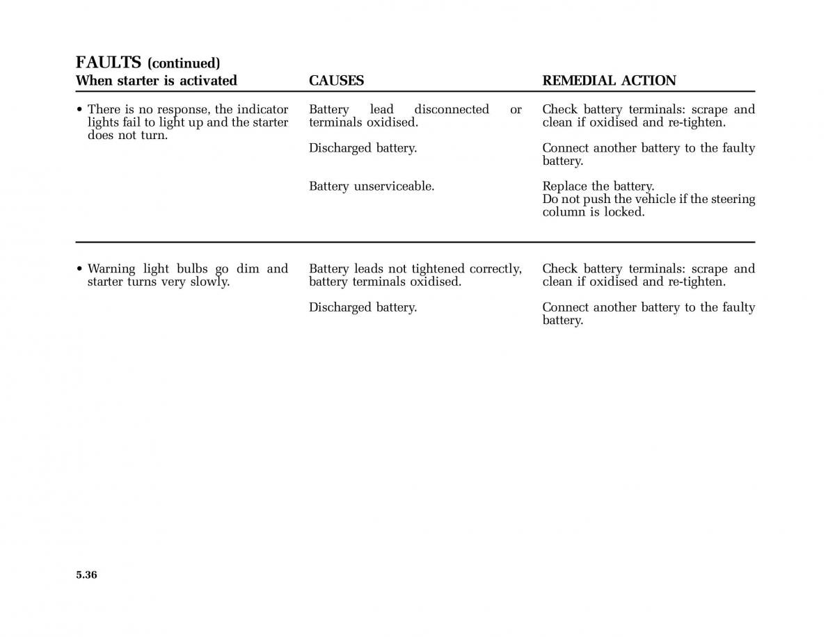 Renault Scenic II 2 owners manual / page 235