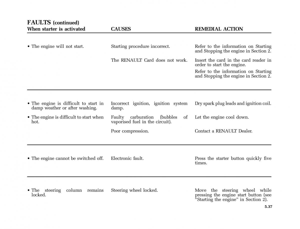 Renault Scenic II 2 owners manual / page 236