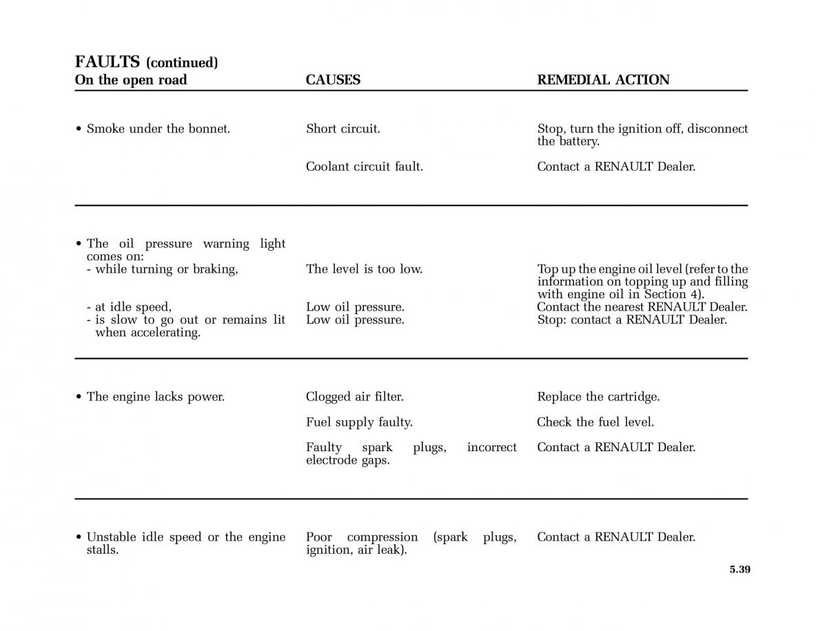 Renault Scenic II 2 owners manual / page 238